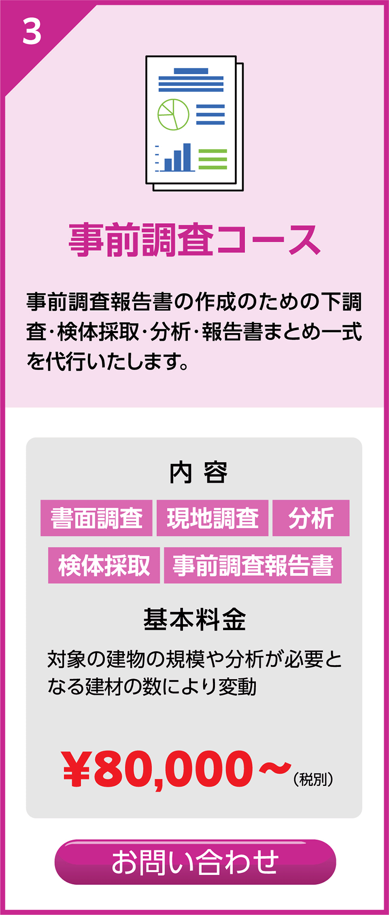 事前調査コース：書面調査～事前調査結果報告書まで